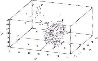 Revealing seed color variation and their possible association with yield and quality traits in a diversity panel of flax (Linum Usitatissimum L.)